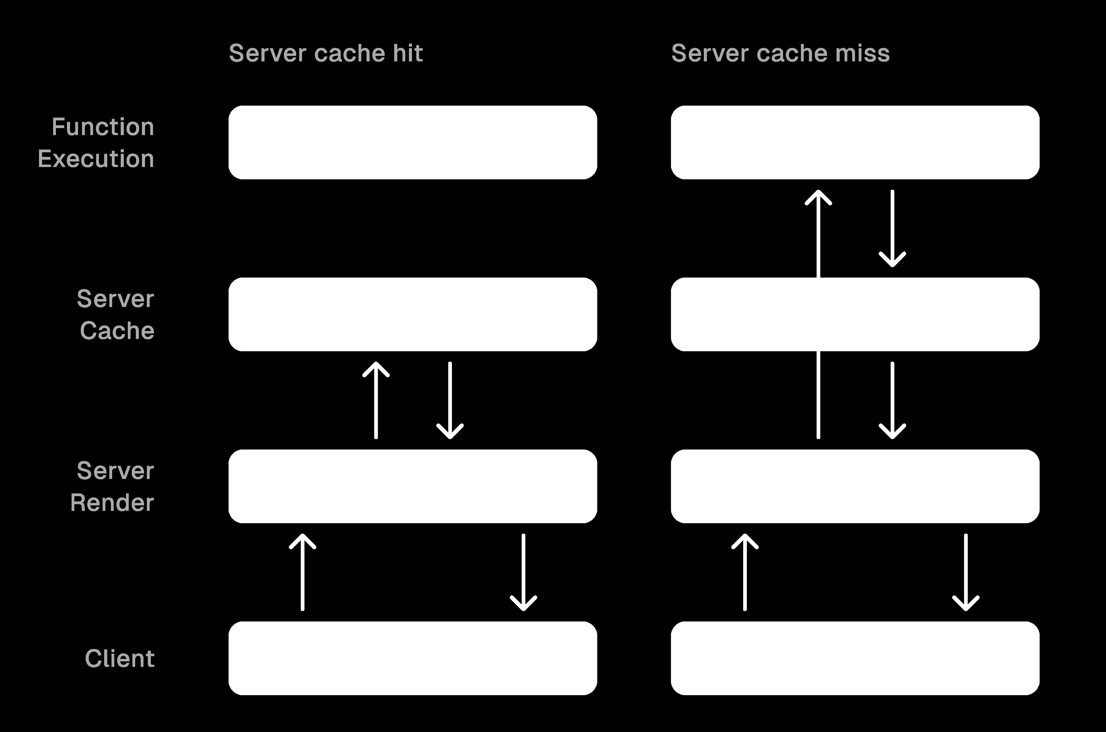 Server Cache